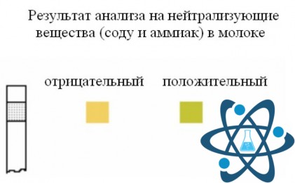 Индикаторные полоски для определения аммиака и соды в молоке