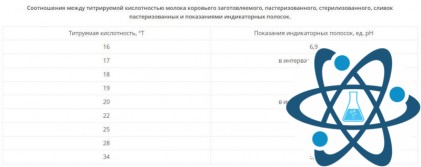 Индикаторные полоски &laquo;Кислотность молока&raquo;