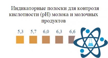Индикаторные полоски &laquo;Кислотность молока&raquo;