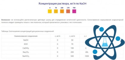 Индикаторные полоски "Остаточная щелочность"