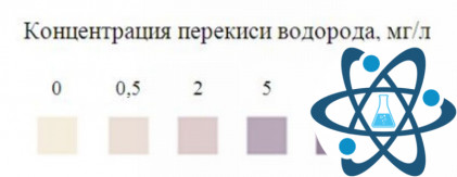 Индикаторные полоски &laquo;Пероксид-25 мг&raquo;