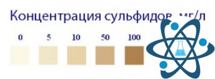 Индикаторные полоски "Сульфид-500 мг"