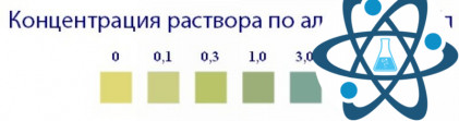 Индикаторные полоски "Белок"