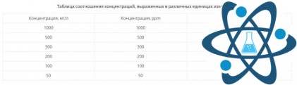 Индикаторные полоски "НУК-1000 мг"