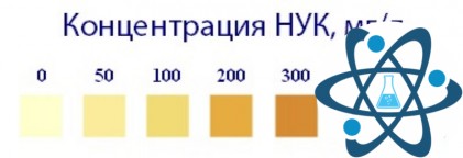 Индикаторные полоски "НУК-1000 мг"
