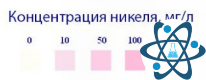 Индикаторные полоски "Никель-500мг"
