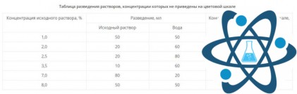 Индикаторные полоски &laquo;Перекись водорода&raquo;