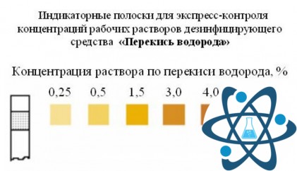 Индикаторные полоски &laquo;Перекись водорода&raquo;