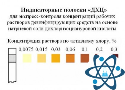 Индикаторные полоски "ДХЦ"
