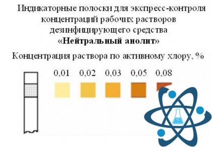 Индикаторные полоски "Нейтральный анолит"