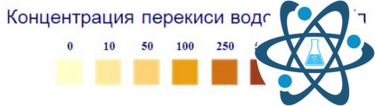 Индикаторные полоски "Пероксид-1000мг"