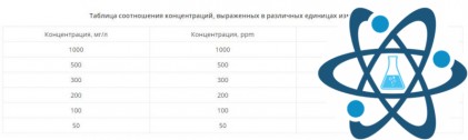 Индикаторные полоски "Пероксид-1000мг"