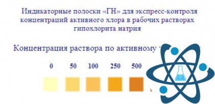 Индикаторные полоски "Гипохлорит натрия"