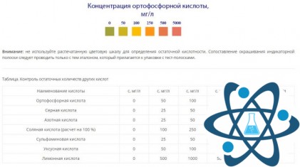 Индикаторные полоски "Остаточная кислотность"