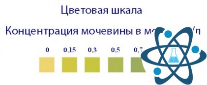 Индикаторные полоски "Мочевина в молоке"