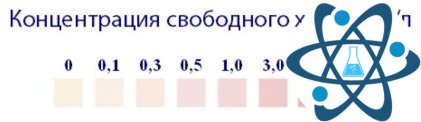 Индикаторные полоски &laquo;НС-Хлор&raquo;