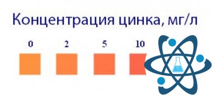 Индикаторные полоски "Цинк-25мг"