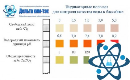 Индикаторные полоски "3 в1 (рН,свободный хлор, щелочность)"