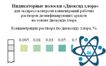 Индикаторные полоски &laquo;Диоксид хлора&raquo;