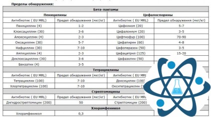 Тест для определения антибиотиков в молоке, 4-х групп - BTSC, MEIZHENG BIO-TECH