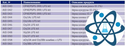 Eurofins Amar AID 04 for Soyabean and Canola (соя и рапс)