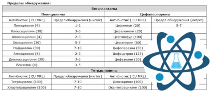 Тест для определения бета-лактамов и тетрациклинов, MEIZHENG BIO-TECH