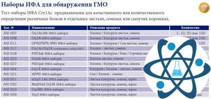 Eurofins Amar Immuno. ИФА наборы