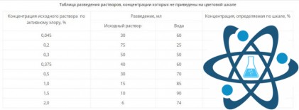 Индикаторные полоски &laquo;Дихлорантин&raquo;
