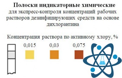 Индикаторные полоски &laquo;Дихлорантин&raquo;